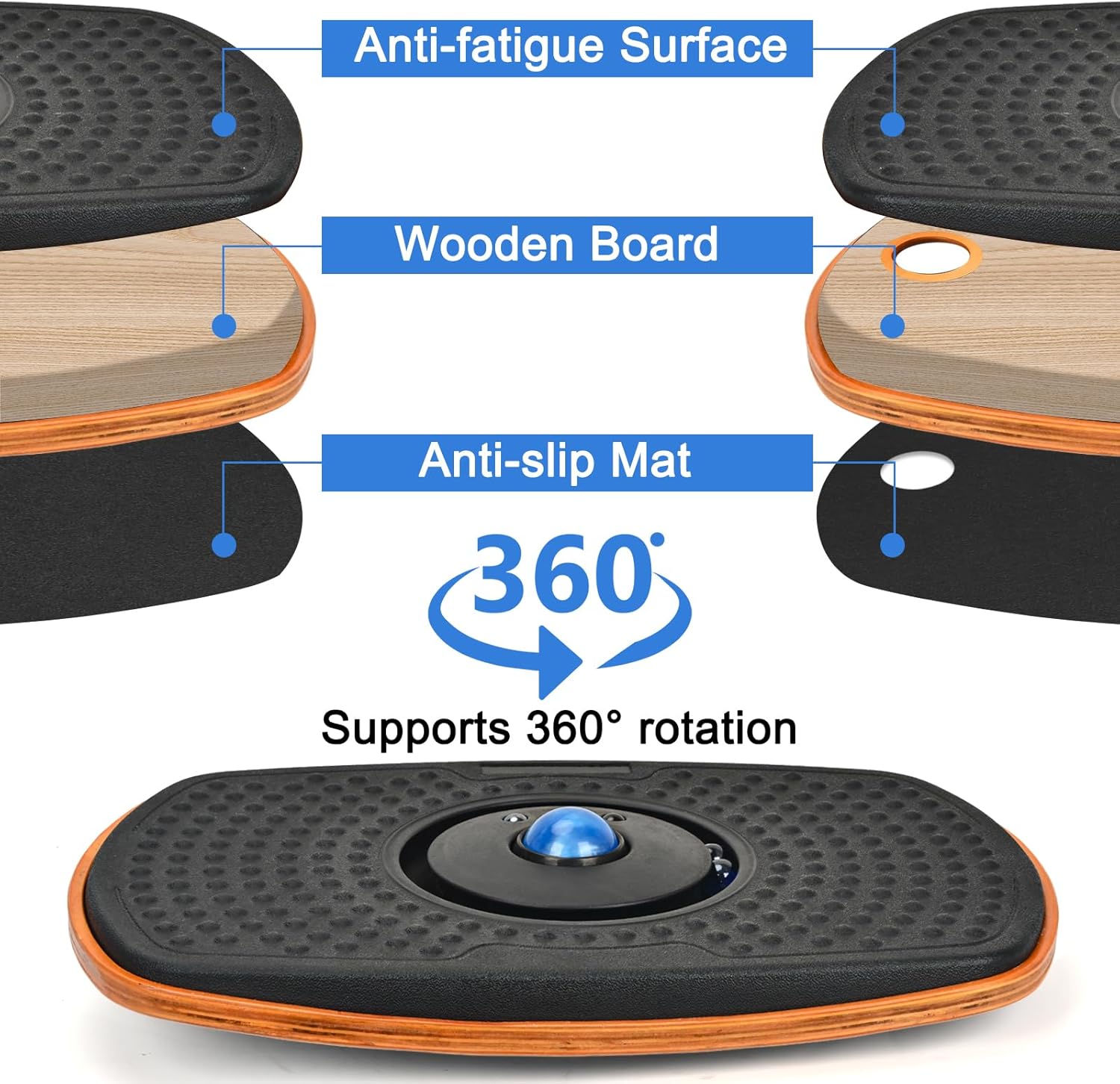 โต๊ะทำงานแบบยืน สำหรับสำนักงาน - Anti Fatigue Mat บทวิจารณ์และราคา